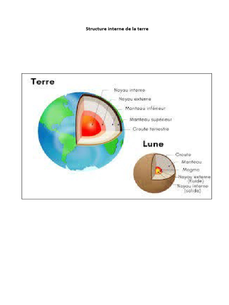 Schéma de la structure interne de la Terre | PDF | Géologie | Géophysique