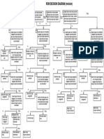 RCM decision Chart (Printable)