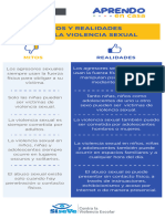 mitos sobre violencia sexual