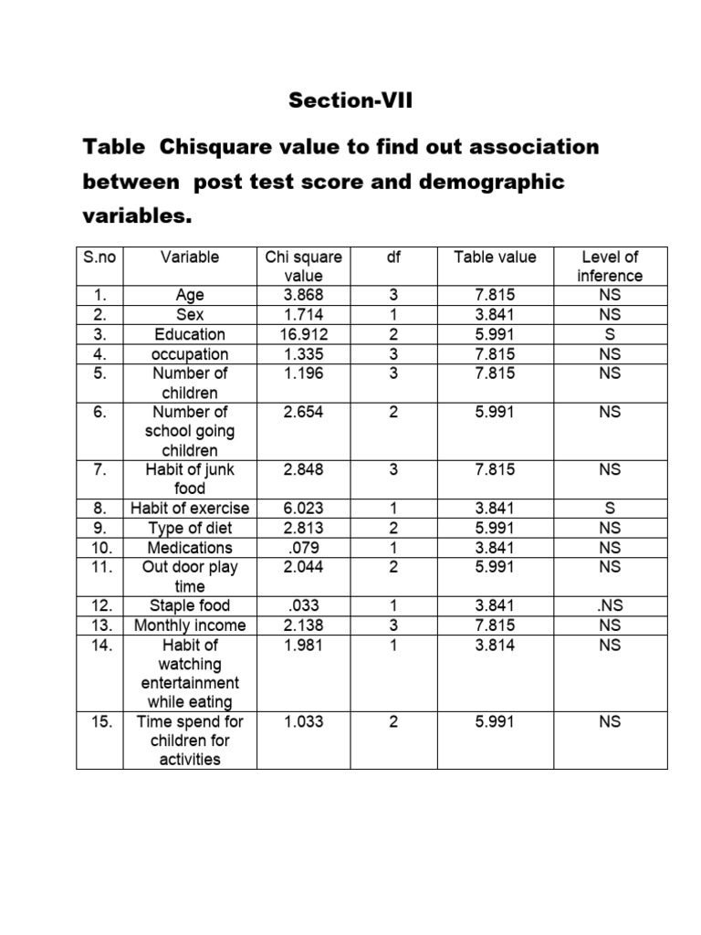 Chi-Square Analysis of Demographics | PDF