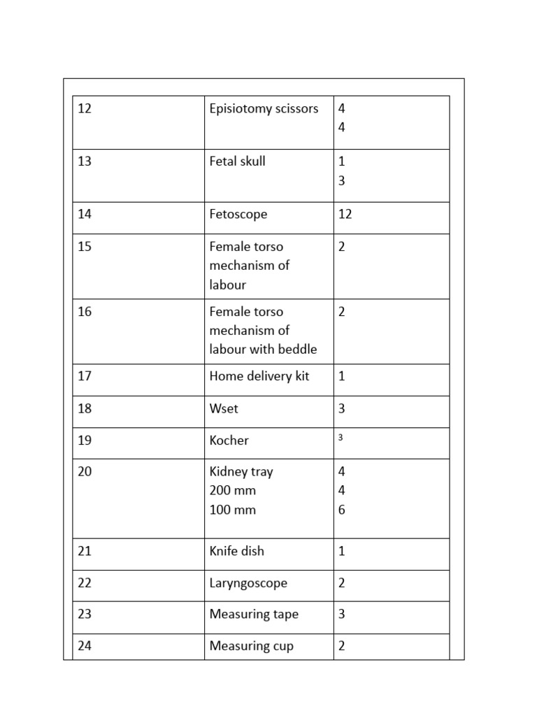 Obg Lab | PDF | Home & Garden | Wellness