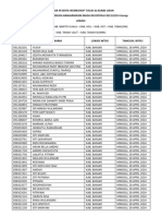 Daftar Peserta Workshop Tugas - Daerah