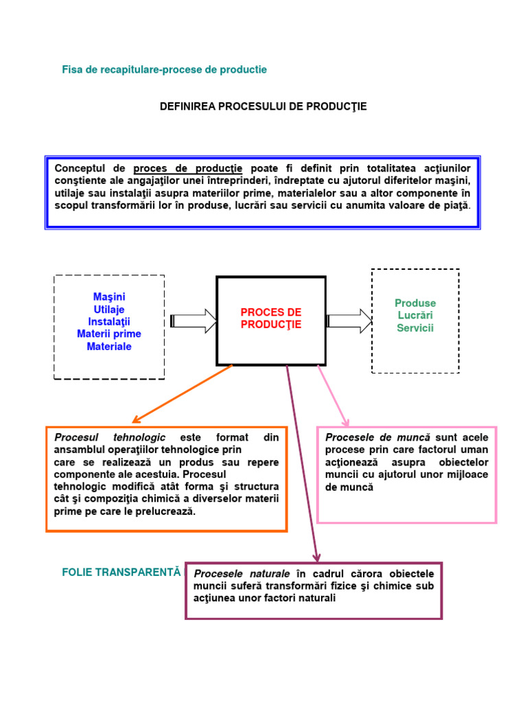 Clasificare Procese Productie | PDF