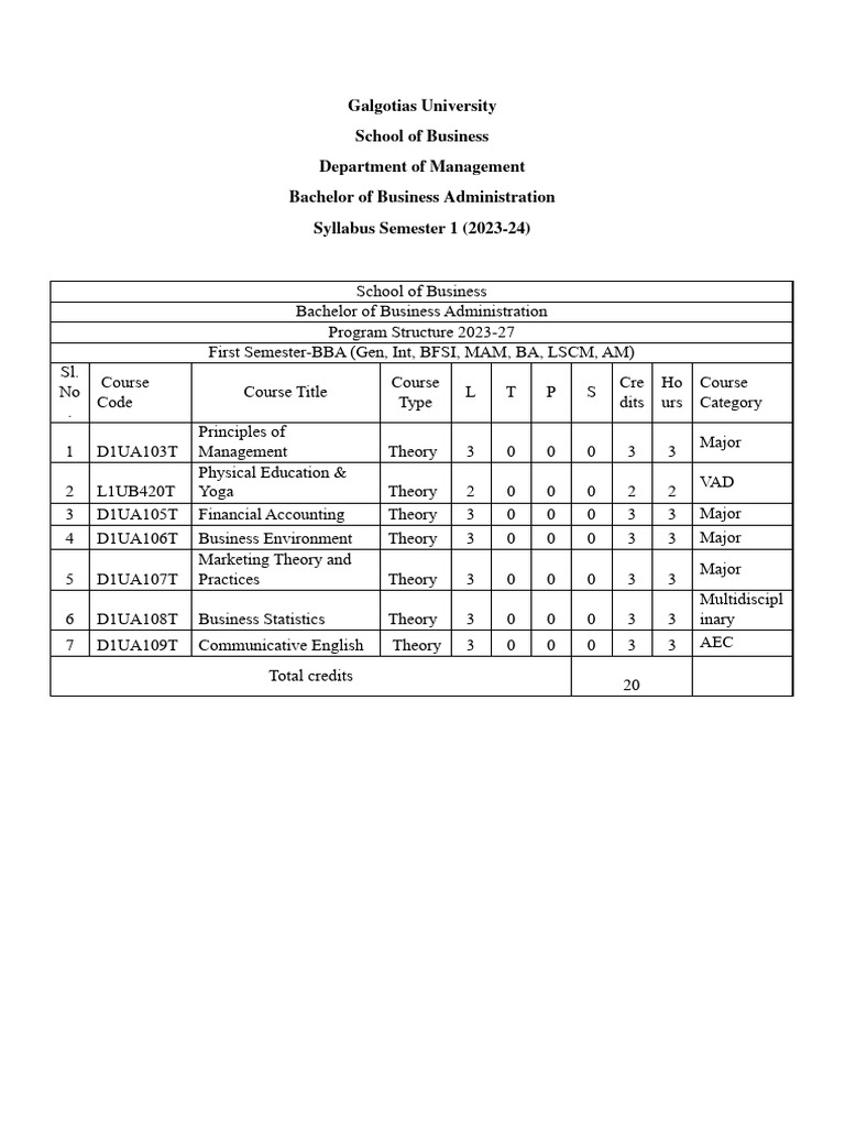 Bba 2023 24 Semester 1 Syllabus Pdf Marketing Market Segmentation