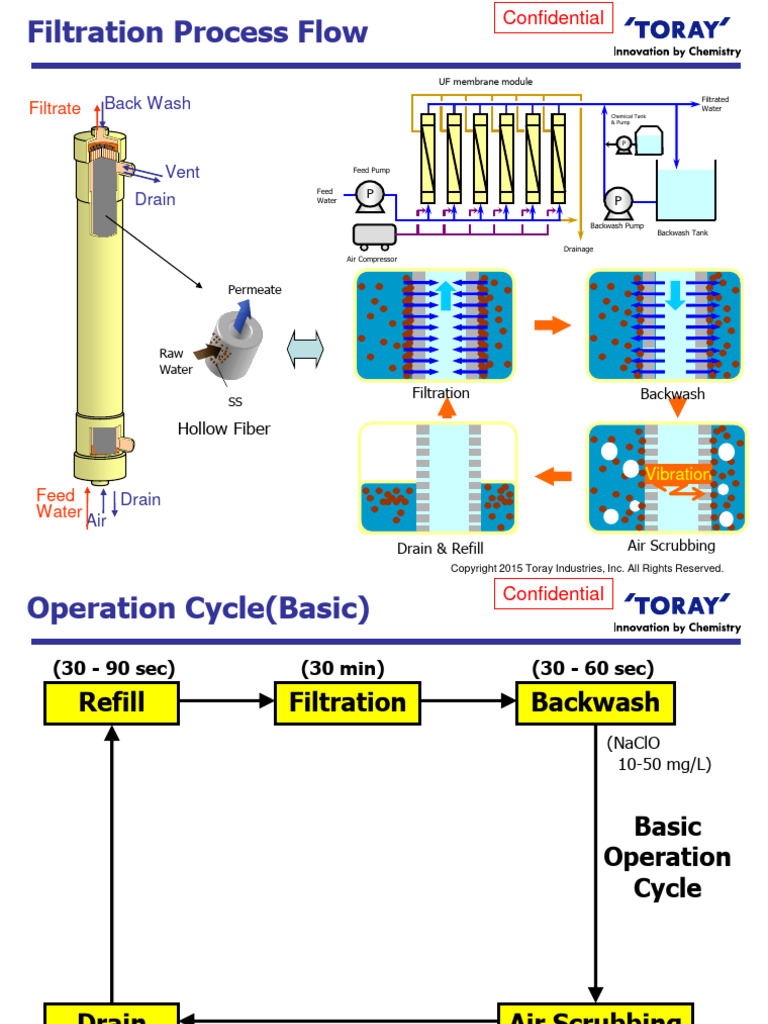 UF ENVIRONMENTAL ENGINEERING TRANSFER REQUIREMENTS visual data 2