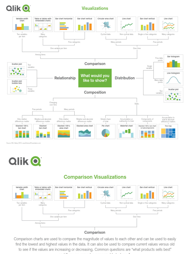 Clasificacion de Graficos | Download Free PDF | Histogram | Scatter Plot