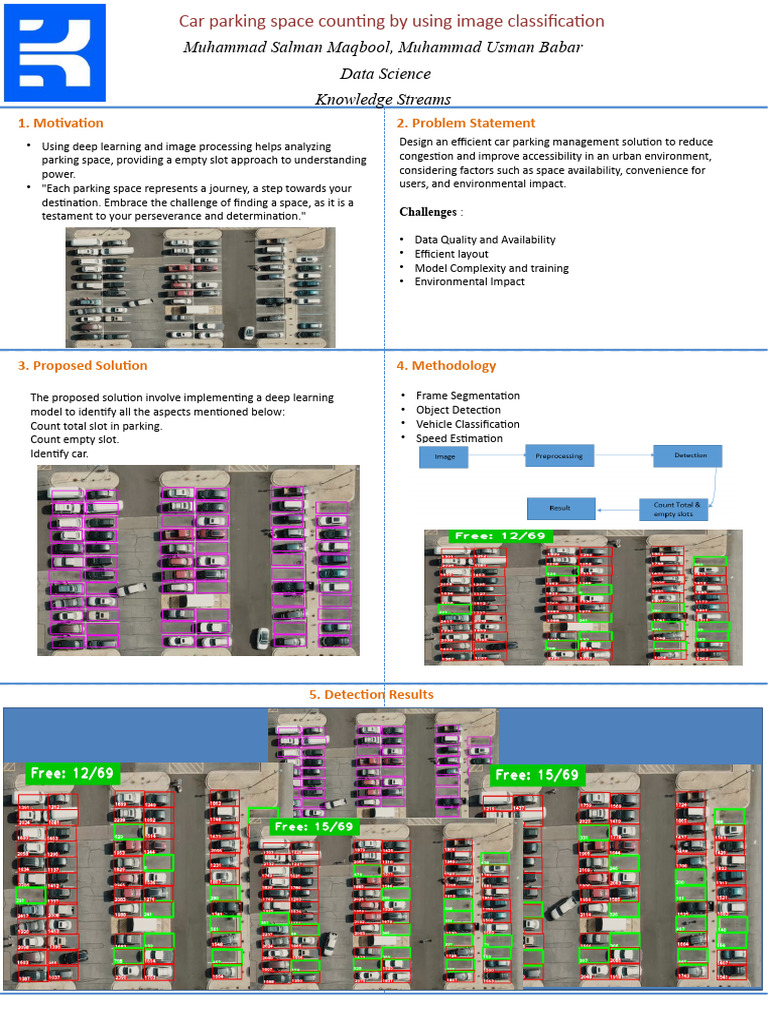 Car Parking Space | PDF