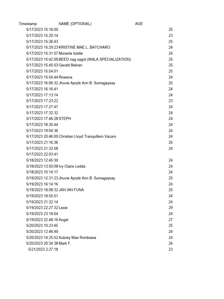 Competency Enhancement Program Data | PDF