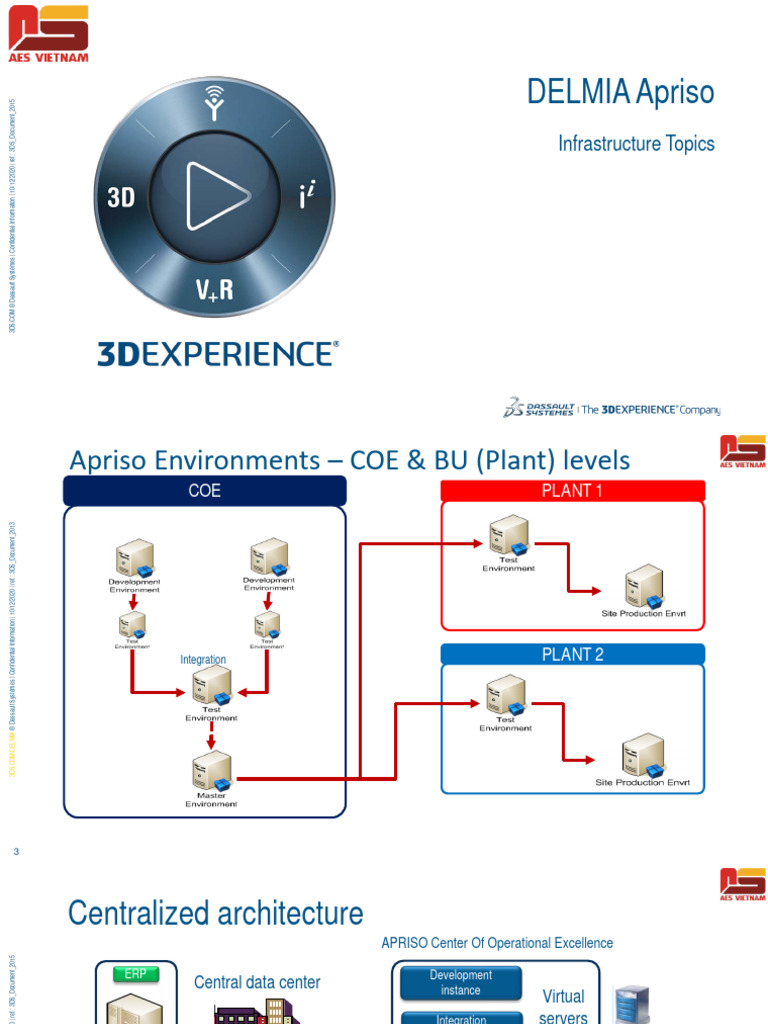DELMIA Apriso Infrastructure Overview | PDF | Mobile App | Microsoft ...