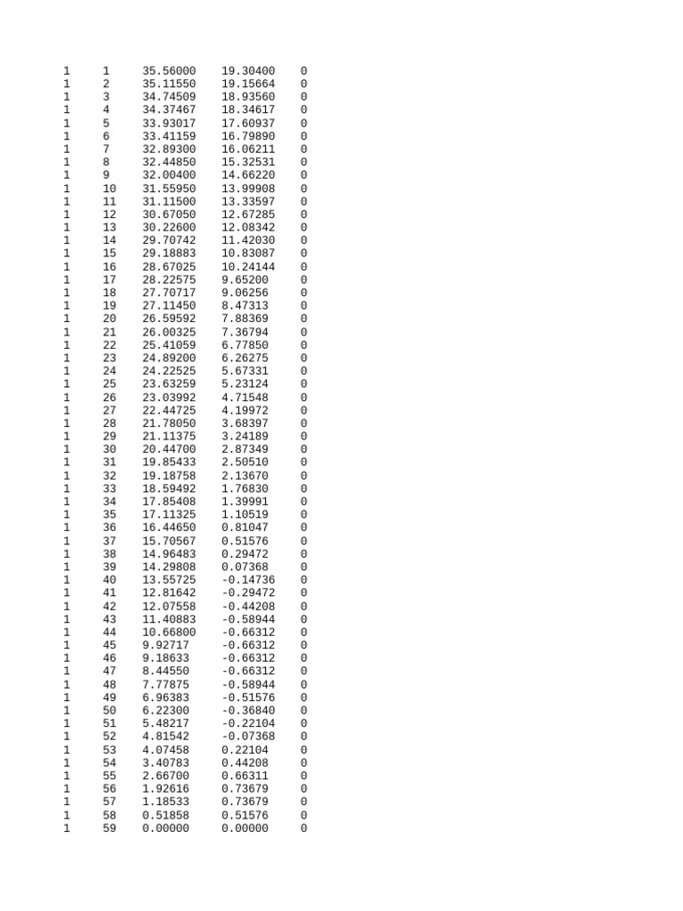 Geographic Coordinates Data List | PDF