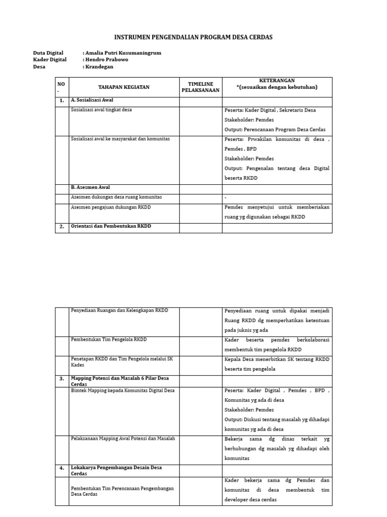 RKTL Program Desa Cerdas | PDF