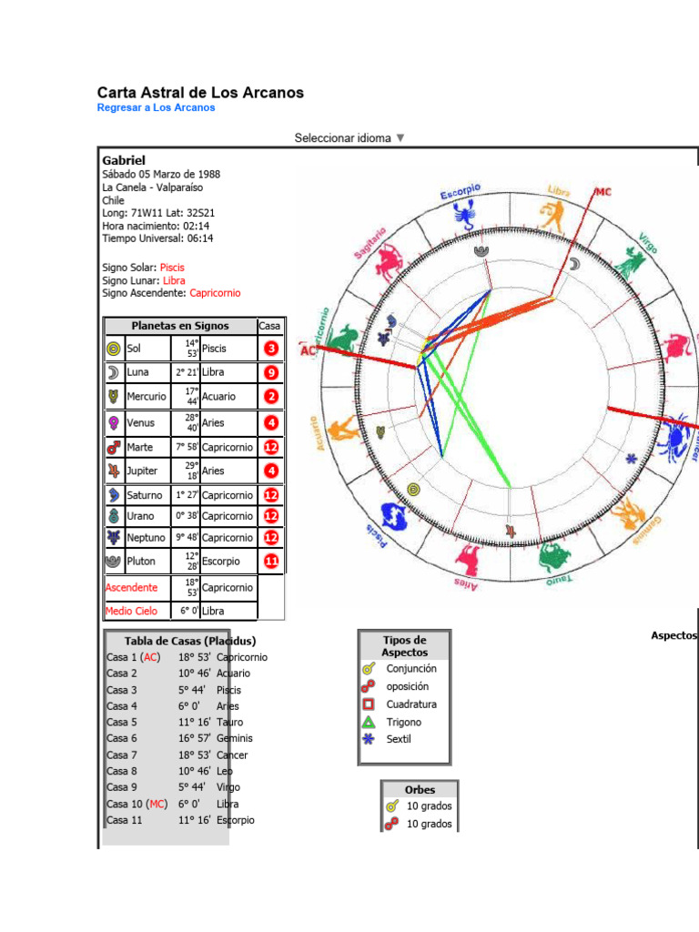 Carta Astral de Los Arcanos | PDF | Venus | Luna