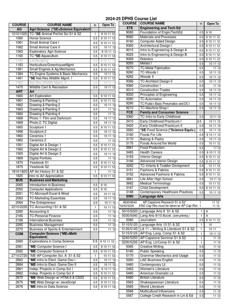 Dphs Course List 2024-25 | PDF | Advanced Placement