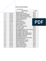 Informatika - Daftar Nilai PTS Genap Kelas X