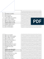 ANALISIS NILAI UHT X MIPA 11