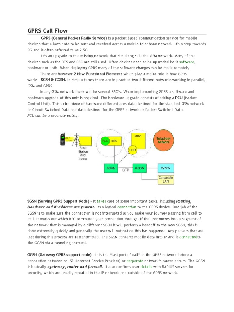 Gprs Call Flow Diagram The Architecture Of Gprs