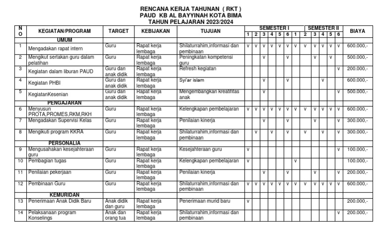 RKT PAUD KB Al Bayyinah 2023/2024 | PDF | Pengembangan Diri