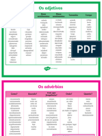 Ficha de Informacao Substantivos, Adjetivos, Verbos e Adverbios PDF