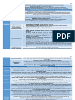 Resposta Immunitaria