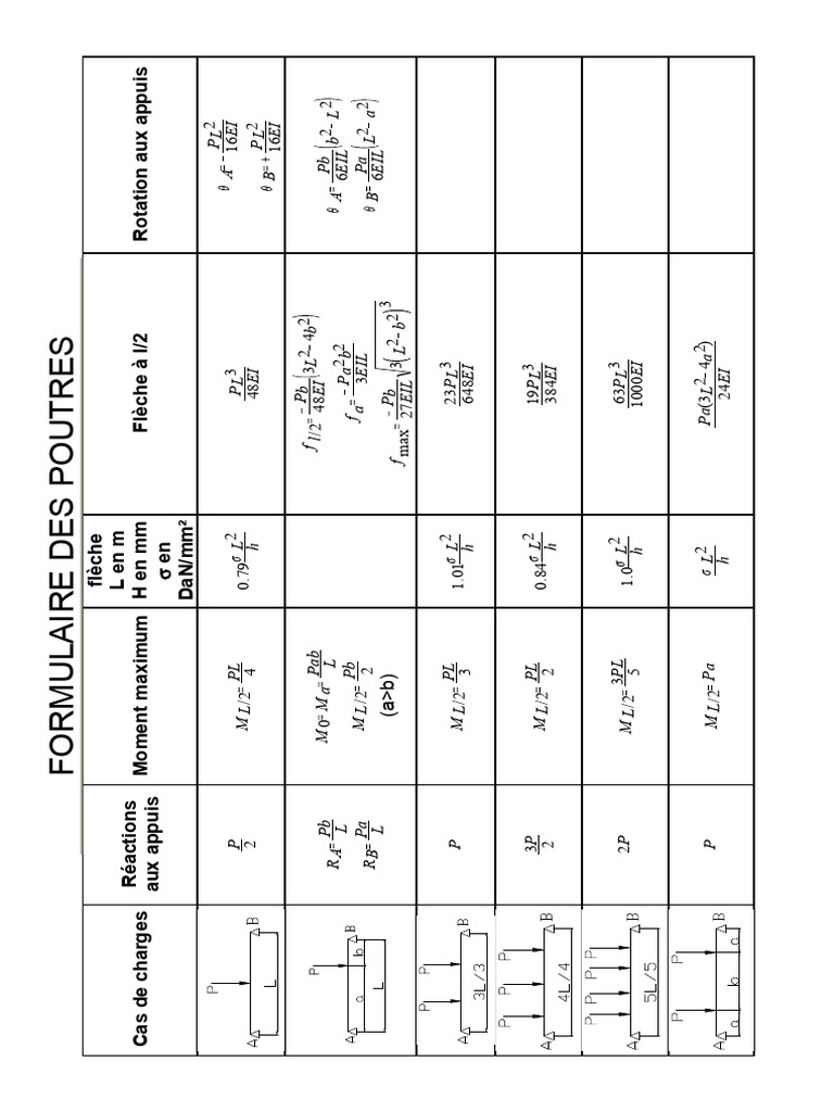 Formulaire de calcul des poutres PDF — free download