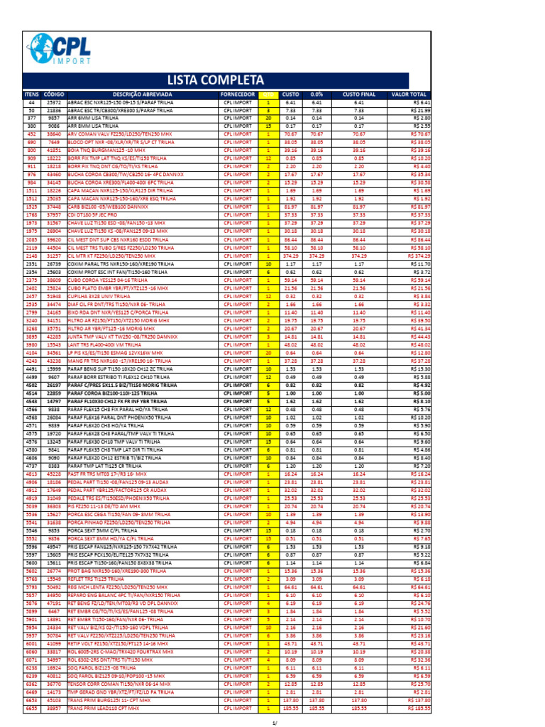 Motorcycle Parts Inventory List | PDF