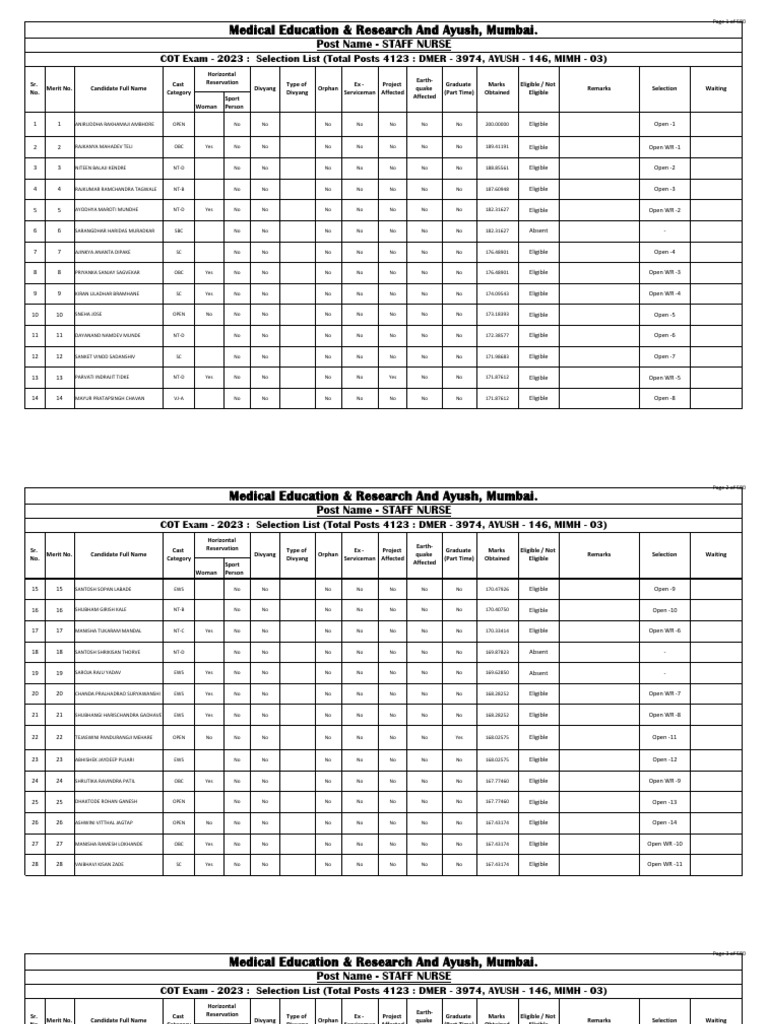 Revised selection list staff nurse 09 may 2024 compressed pdf