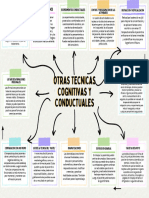 Técnicas Cognitivas y Conductuales