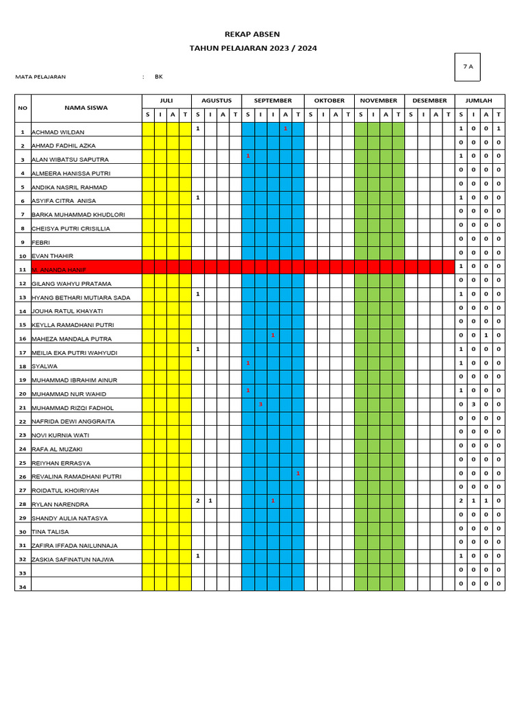 Rekap Absen Siswa Kelas 7 | PDF