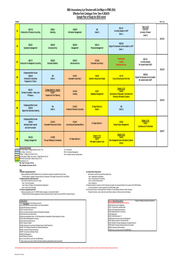 Ac Ifmg Isa | PDF | Accounting | Business