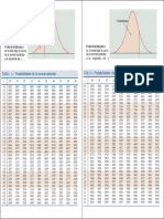 Tablas de Probabilidad