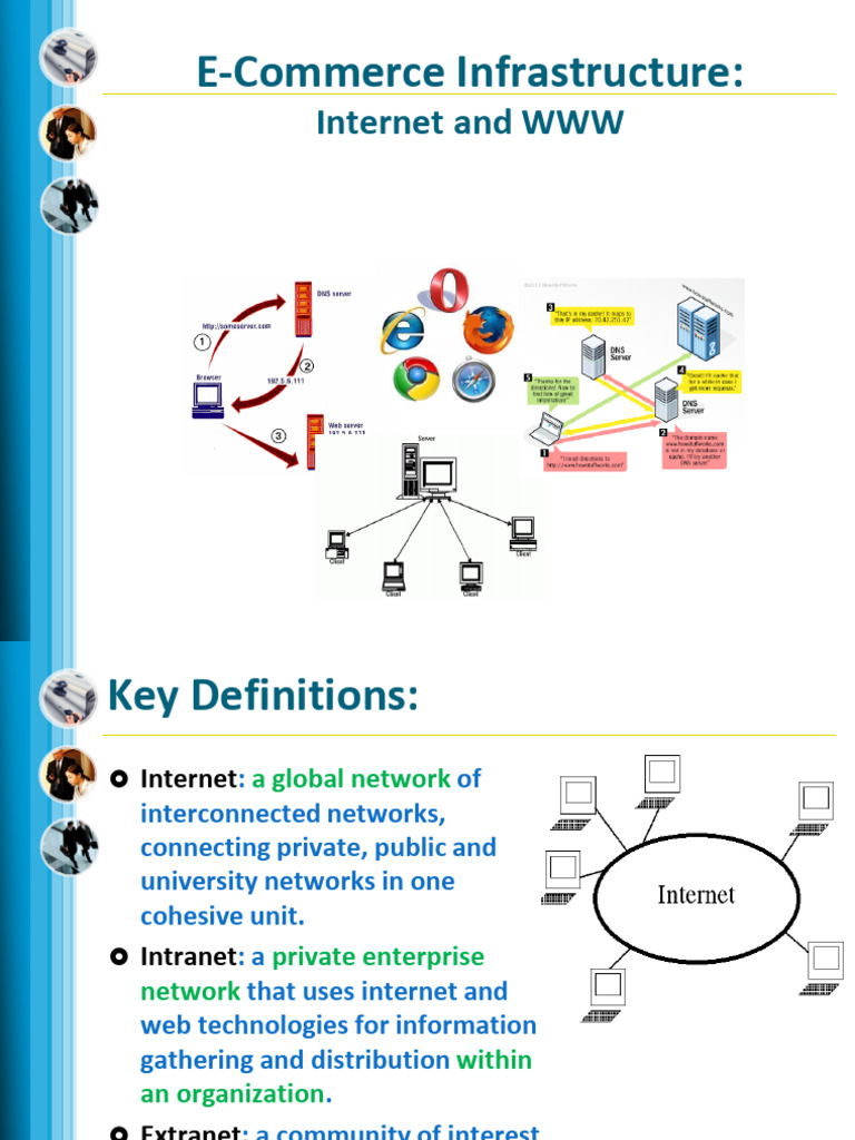 E-Commerce Infrastructure Overview | PDF | World Wide Web | Internet & Web