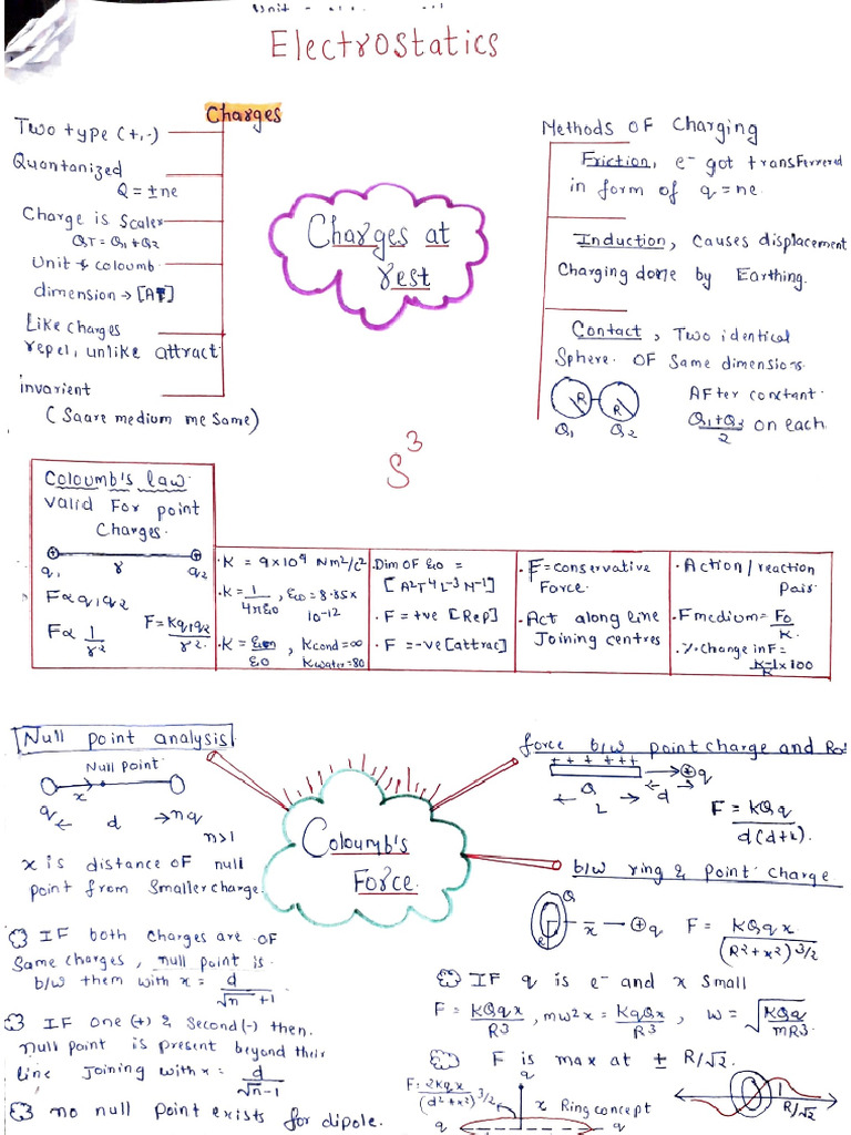 Phy Shortnotes | PDF