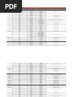 UTM Kuala Lumpur Campus Map | PDF
