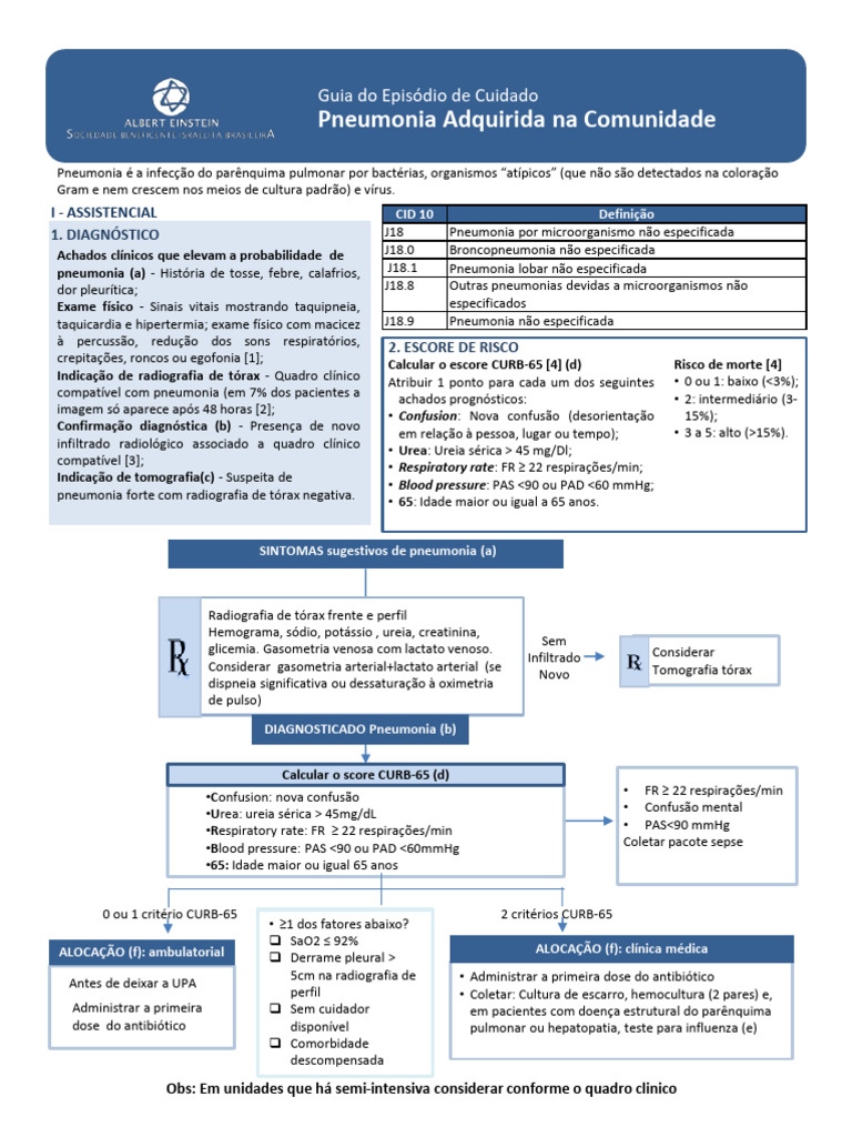 CURB-65 na Pneumonia Comunitária | PDF | Pneumonia | Sepse