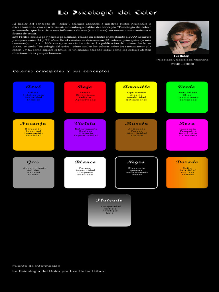 Infografía de La Psicología del Color Joaquín Carreño y Nicolás ...