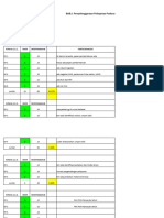 Skoring Self Assessment PKM JB