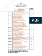 Daftar nama kelompok praktikum jaringan komputer