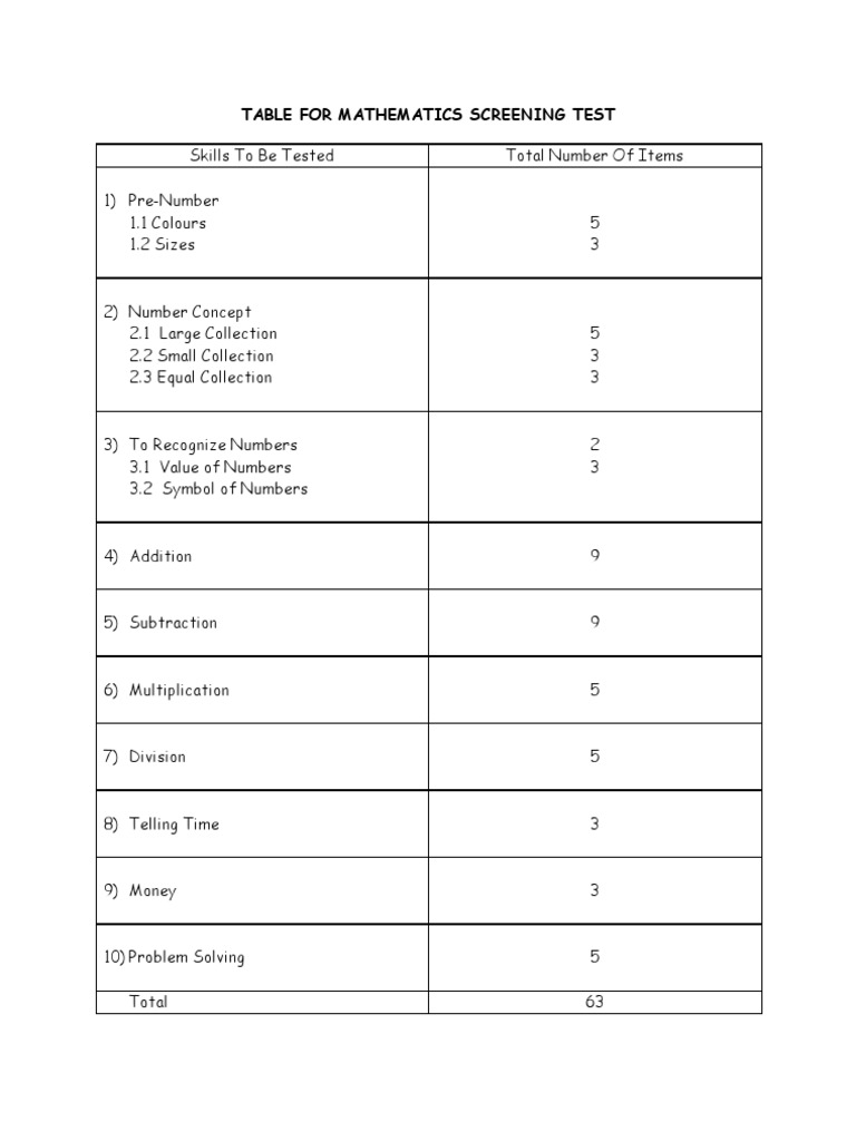 Mathematics Screening Test Template | PDF | Teaching Methods & Materials