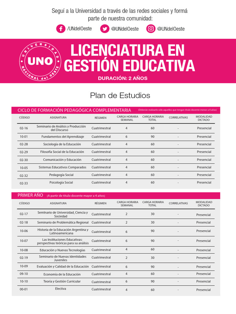 Plan de Estudios Licenciatura en Gestión Educativa | PDF | Pedagogía ...