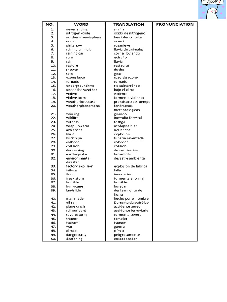 no-word-translation-pronunciation-pdf