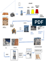 FLUJOGRAMA DE CEMENTO