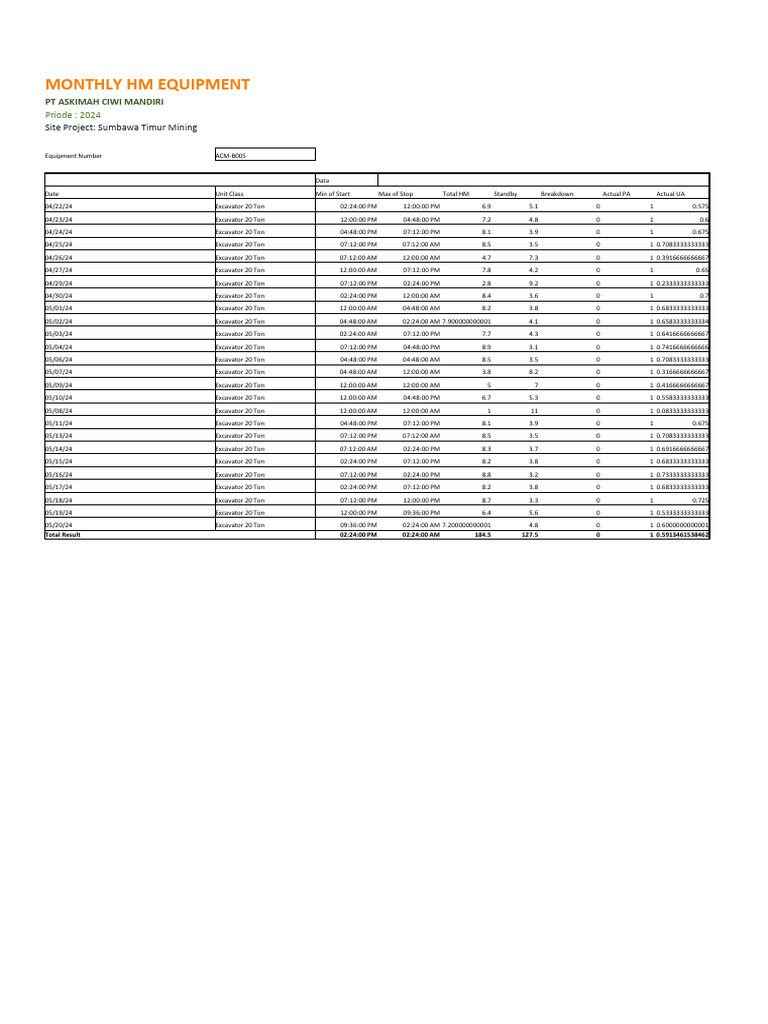 Monthly Equipment Usage Report 2024 | PDF | Industrial Equipment ...
