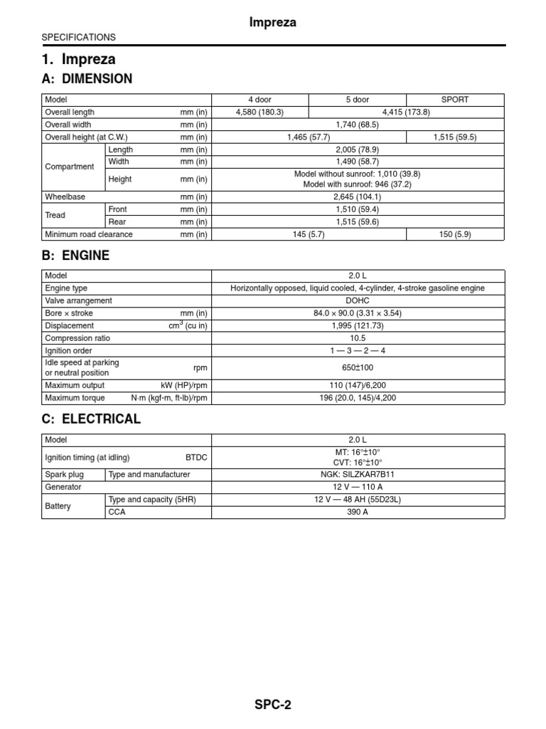 3 SPECIFICATIONS Impreza | Download Free PDF | Gear | Automotive Industry