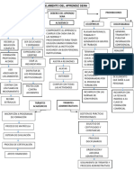 MAPA CONCEPTUAL REGLAMENTO DEL APRENDIZ-3