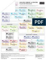 49 Procesos en Proyectos - Pmbok