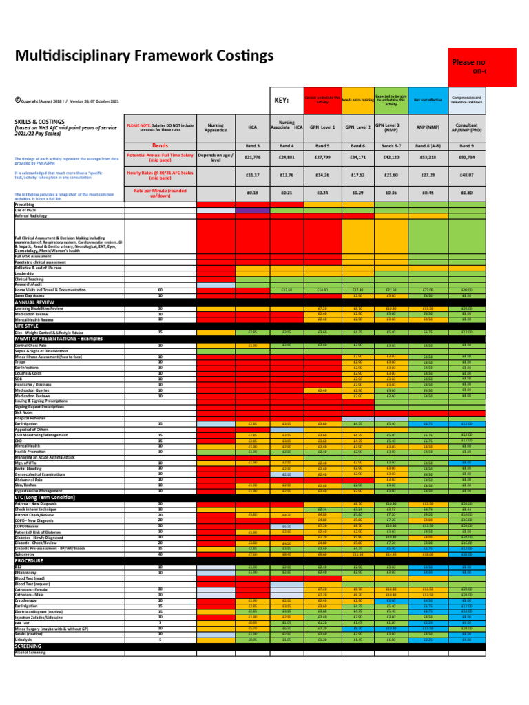 Multidisciplinary Framework For Education and Competencies | PDF ...