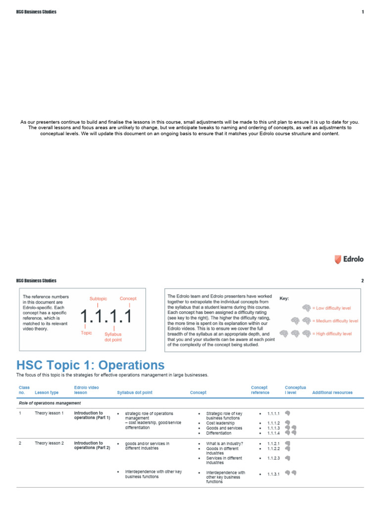 HSC Business Studies Operations Guide | PDF | Marketing | Corporate ...