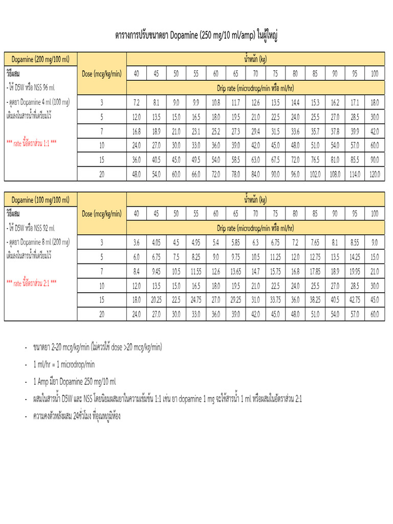Dopamine | PDF