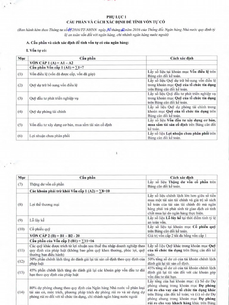VanBanGoc - Phu Luc 1 | PDF