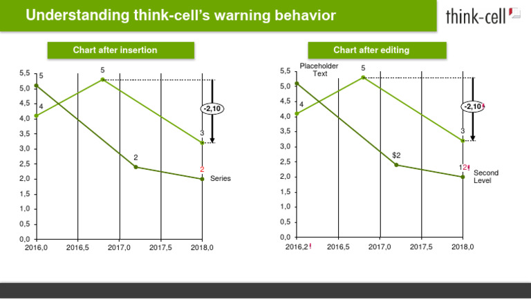 think-cell Warning Behavior Explained | PDF